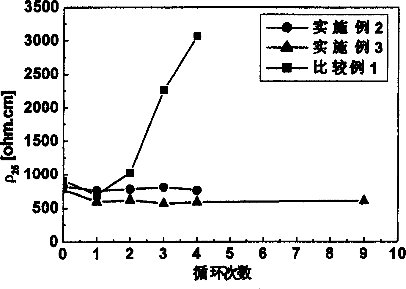 Electrically conductive composite material possessing positive temperature coefficient