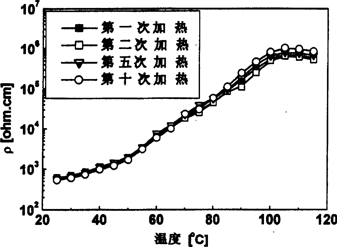 Electrically conductive composite material possessing positive temperature coefficient