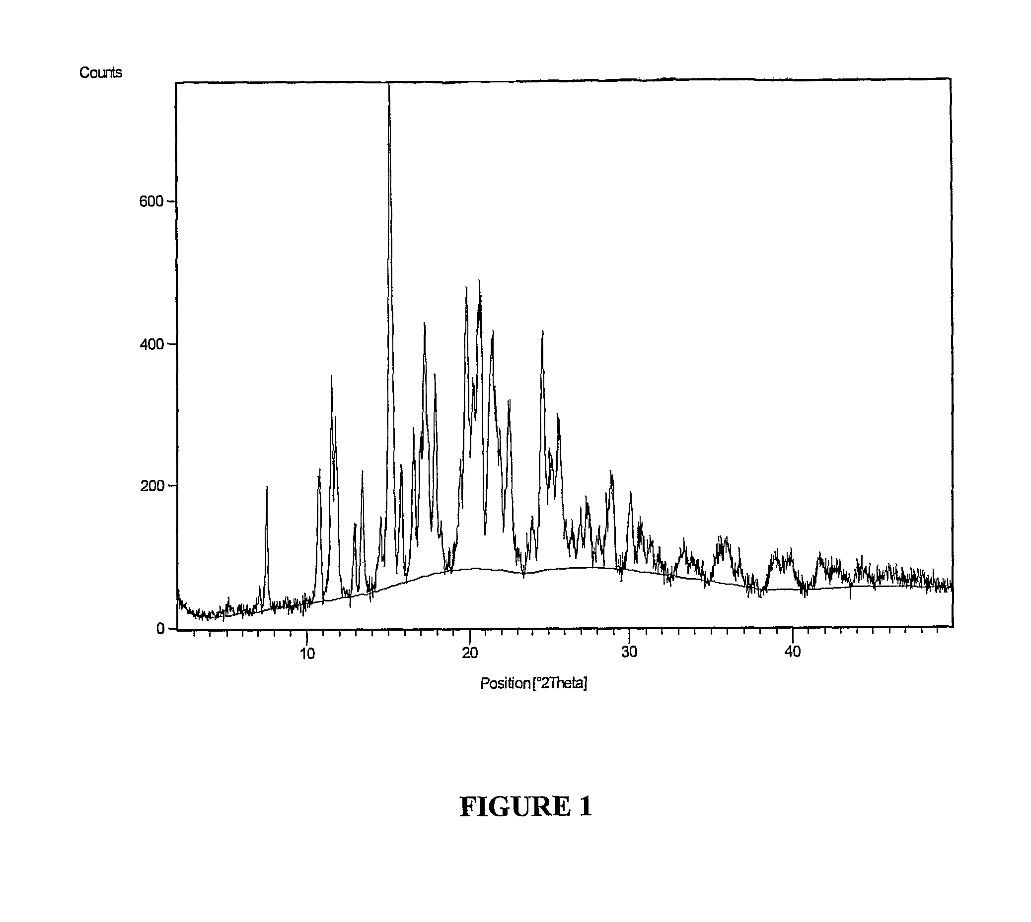 Polymorphic form of lercanidipine hydrochloride and process for the preparation thereof
