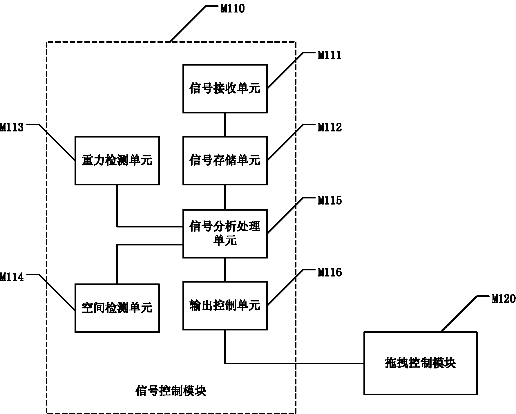 Elevator control system and control method thereof