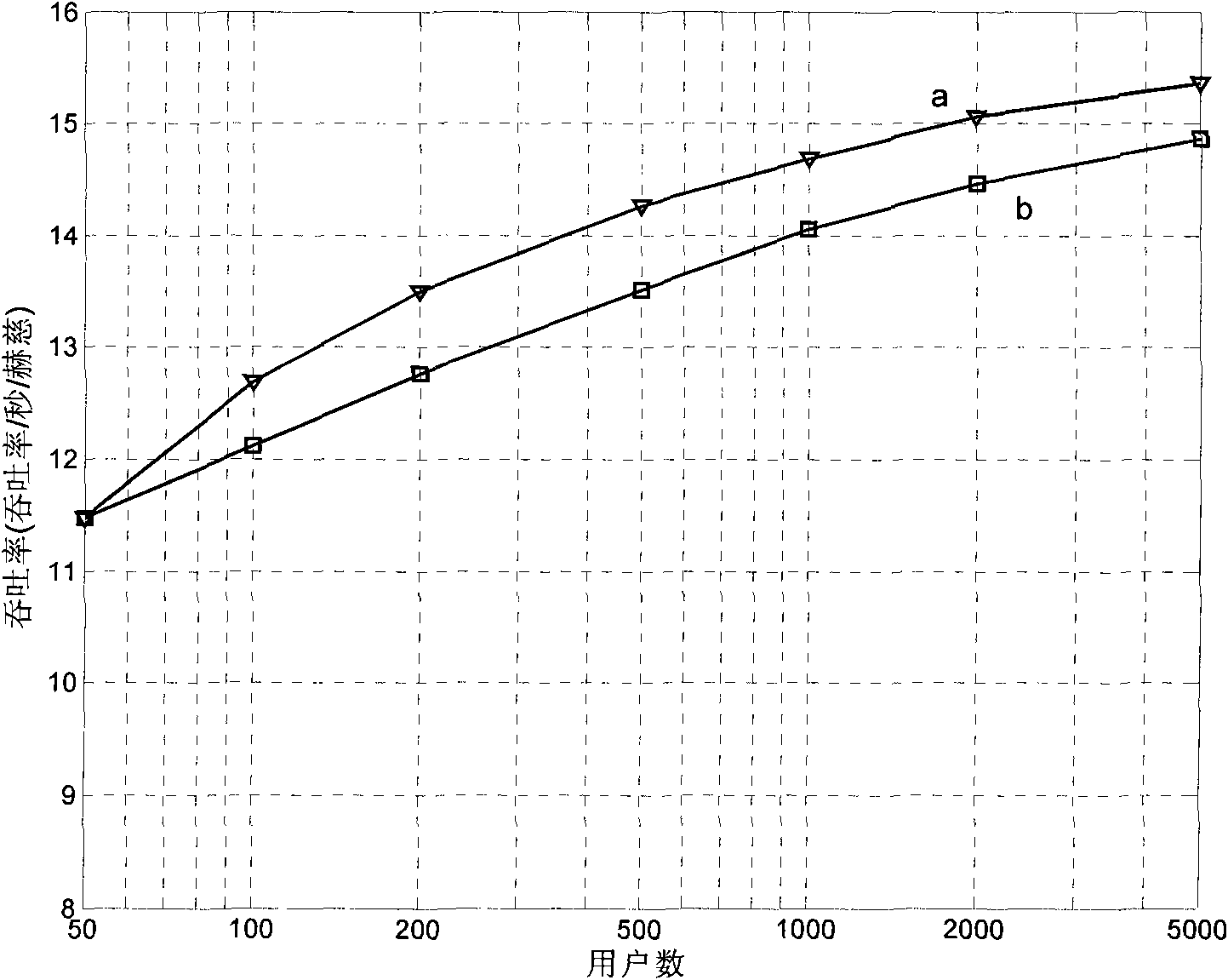 Partial user feedback method in multiuser multiple input multiple output analog feedback system