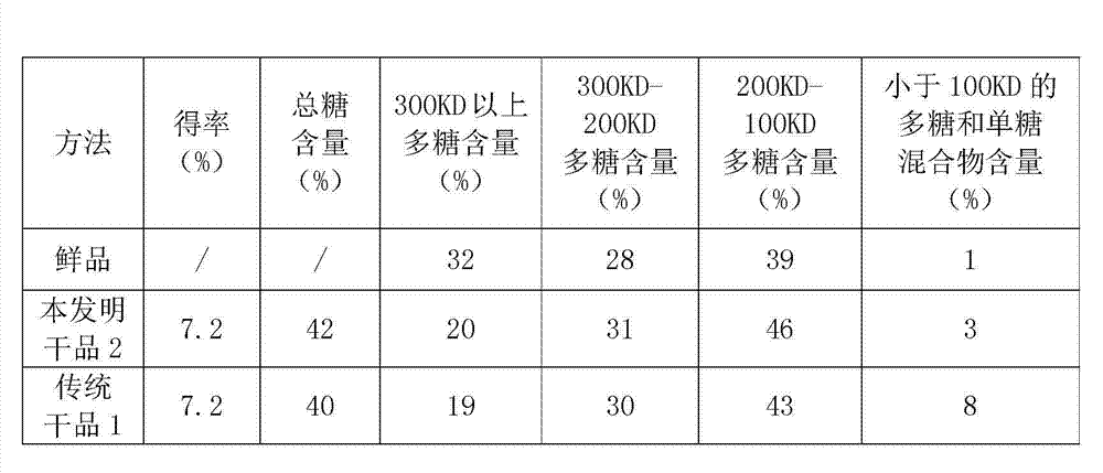 Anti-counterfeit package process of dendrobium huoshanense plant dried product