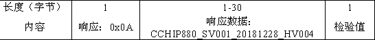 Method for reserving BLE name and MAC address in Bluetooth firmware upgrading