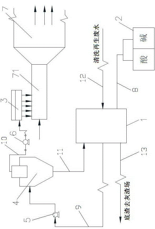 Treatment device and treatment technology for denitration catalyst cleaning regeneration wastewater and waste residue