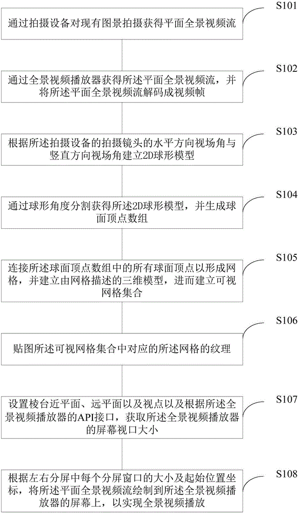 Method for playing virtual reality panoramic video