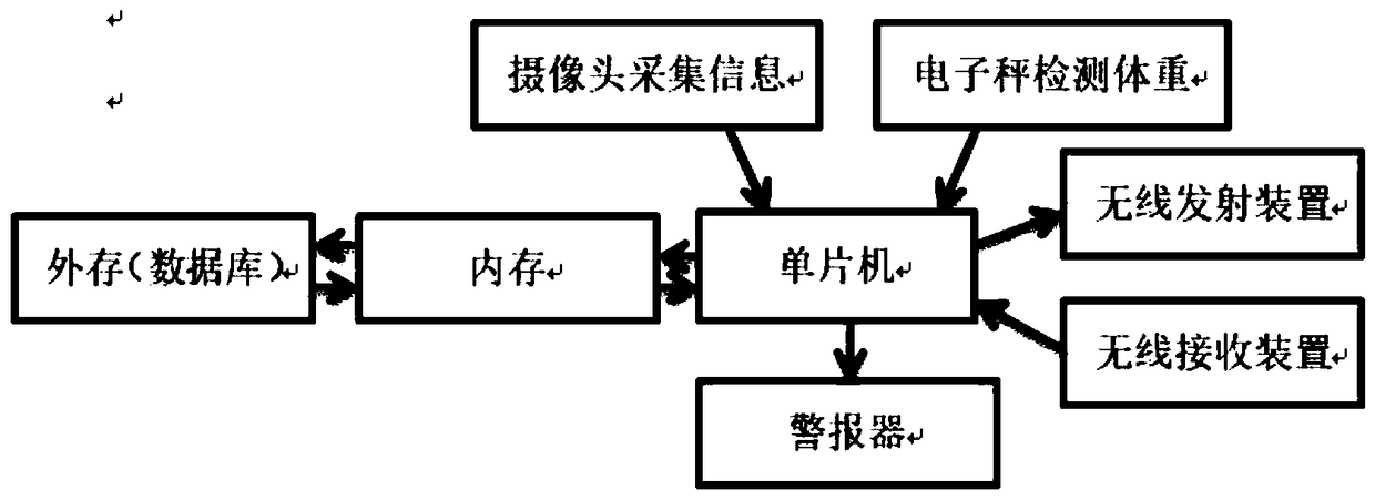 Detection system based on inspection station