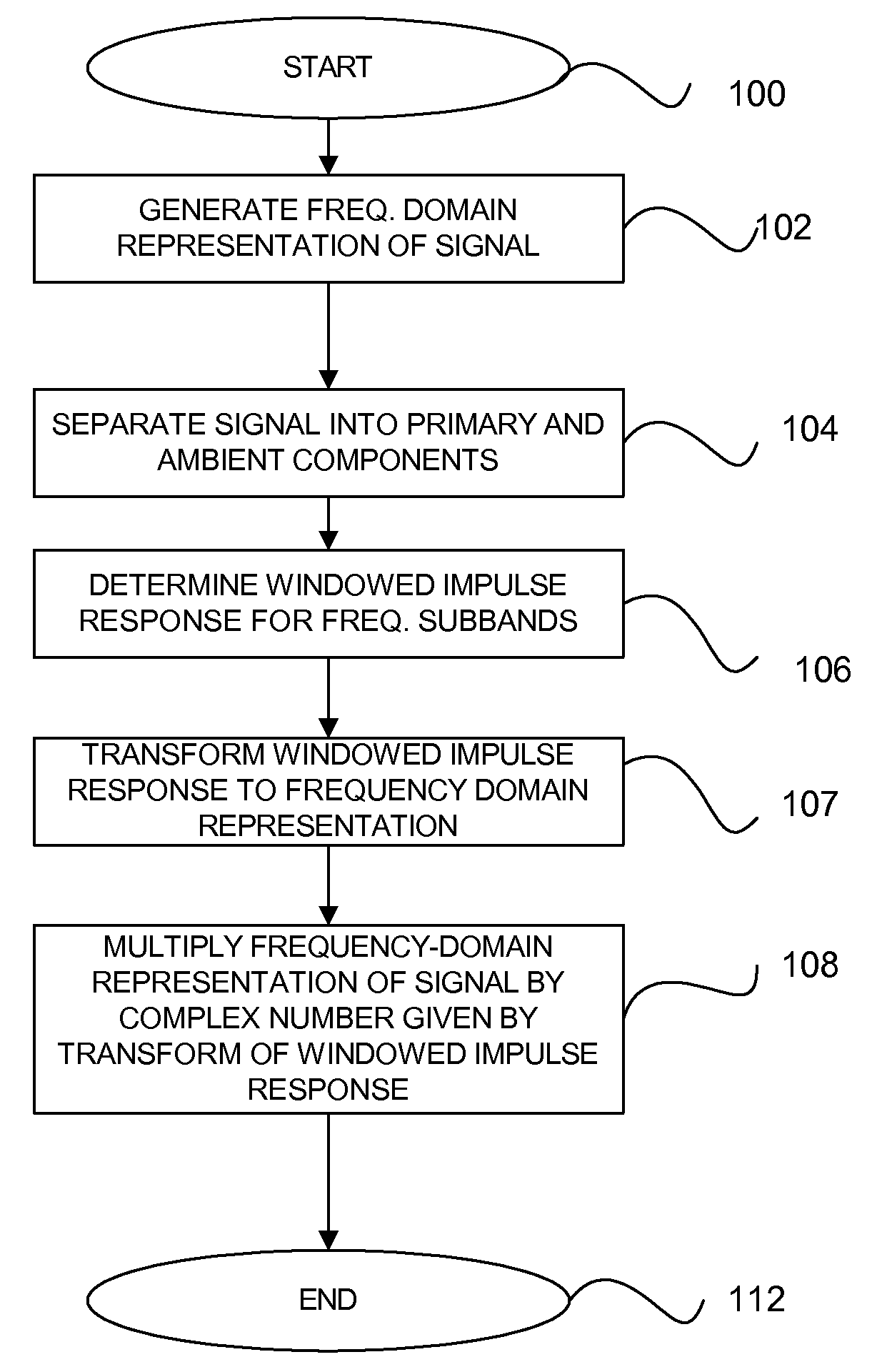 Robust and Efficient Frequency-Domain Decorrelation Method