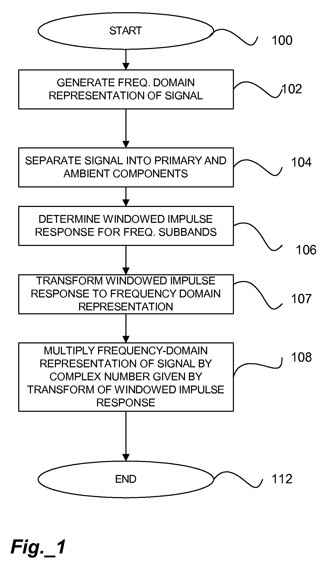 Robust and Efficient Frequency-Domain Decorrelation Method