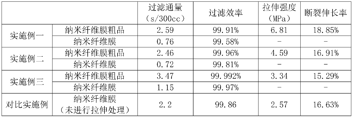 Ultrahigh-flux nanofiber filtering membrane and preparation method thereof