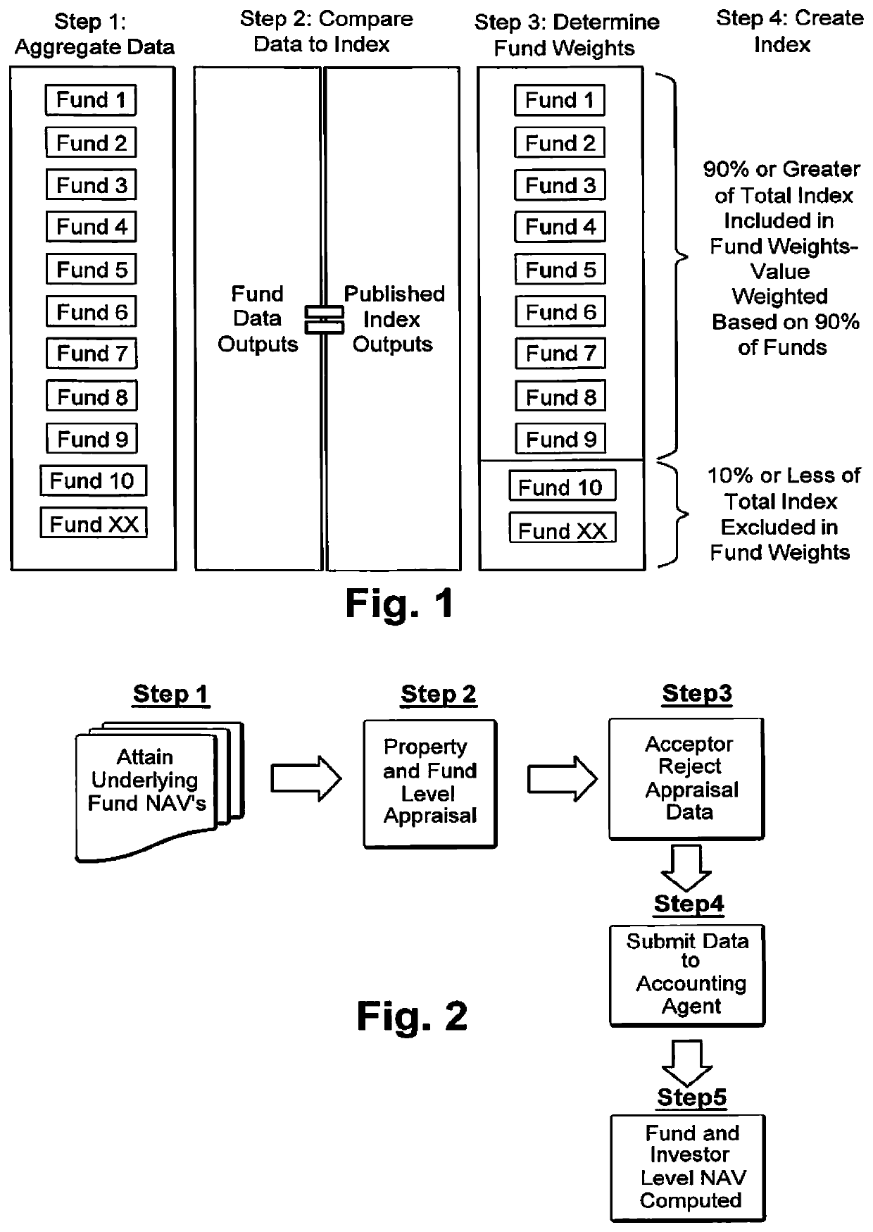 Real estate private index fund systems and methods