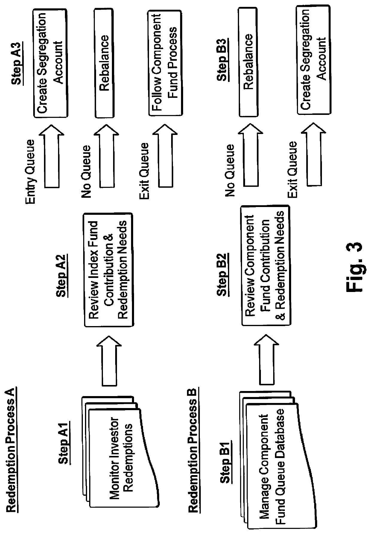 Real estate private index fund systems and methods