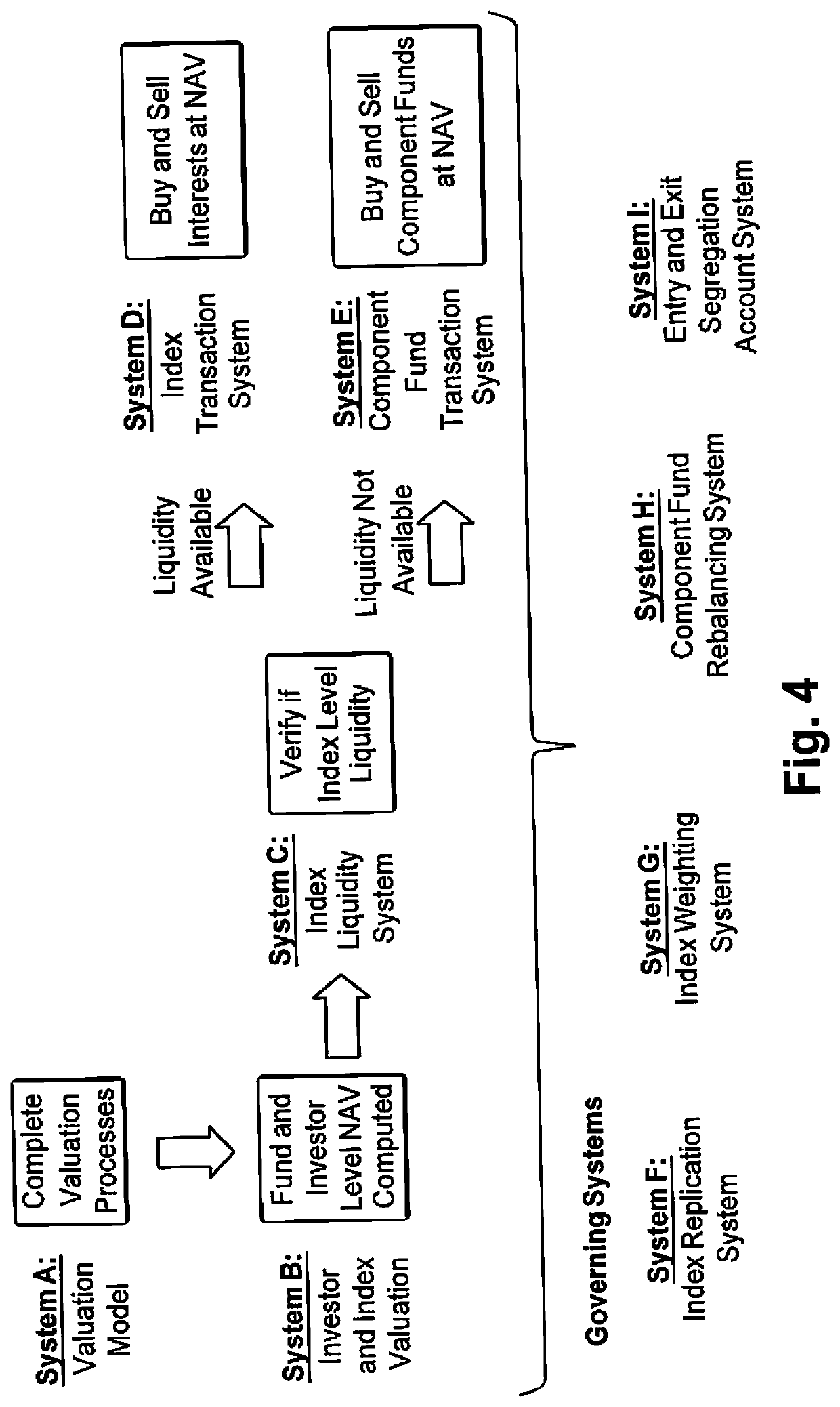 Real estate private index fund systems and methods