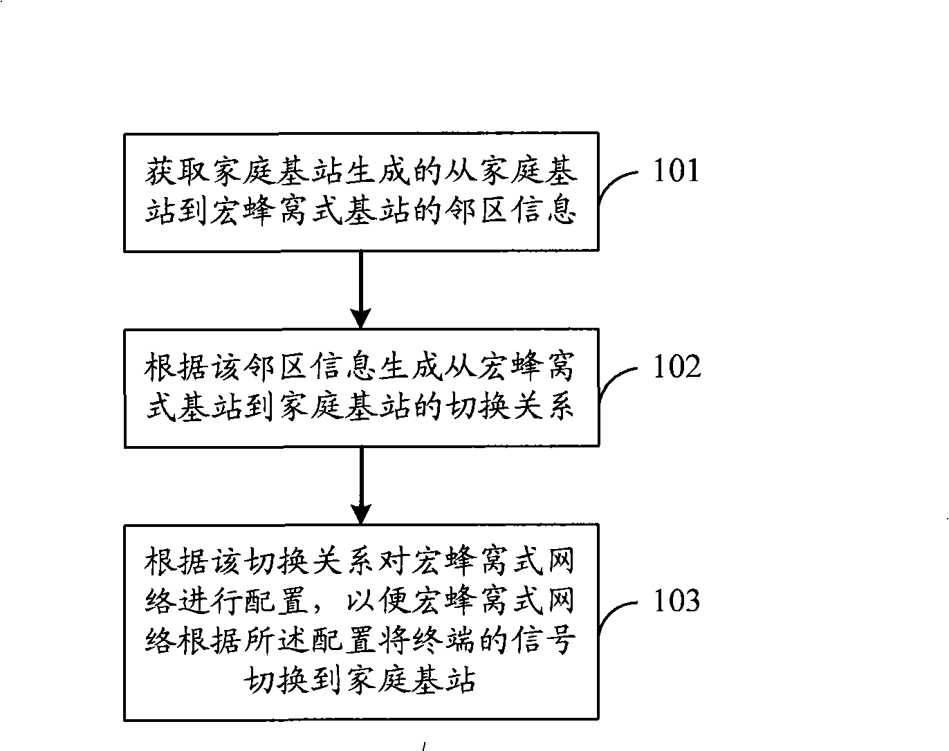 Switching method, device and communication system