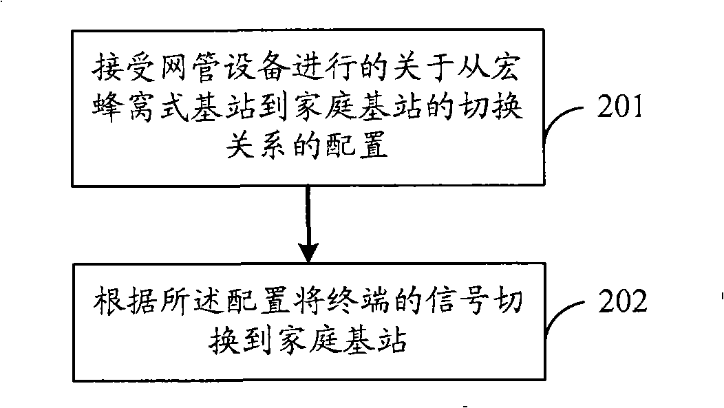 Switching method, device and communication system