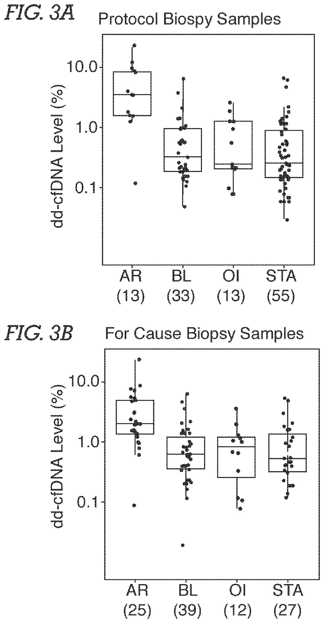 Optimizing Detection of Transplant Injury by Donor-Derived Cell-Free DNA