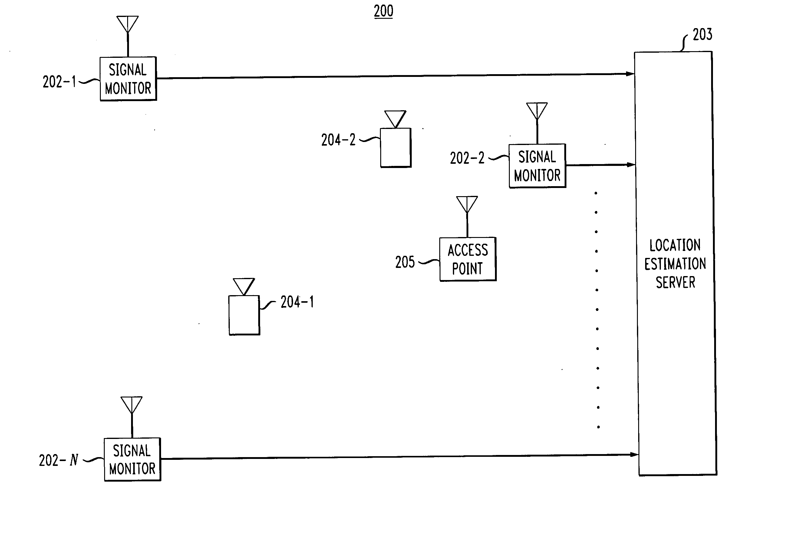 Method and apparatus for positioning a set of terminals in an indoor wireless environment