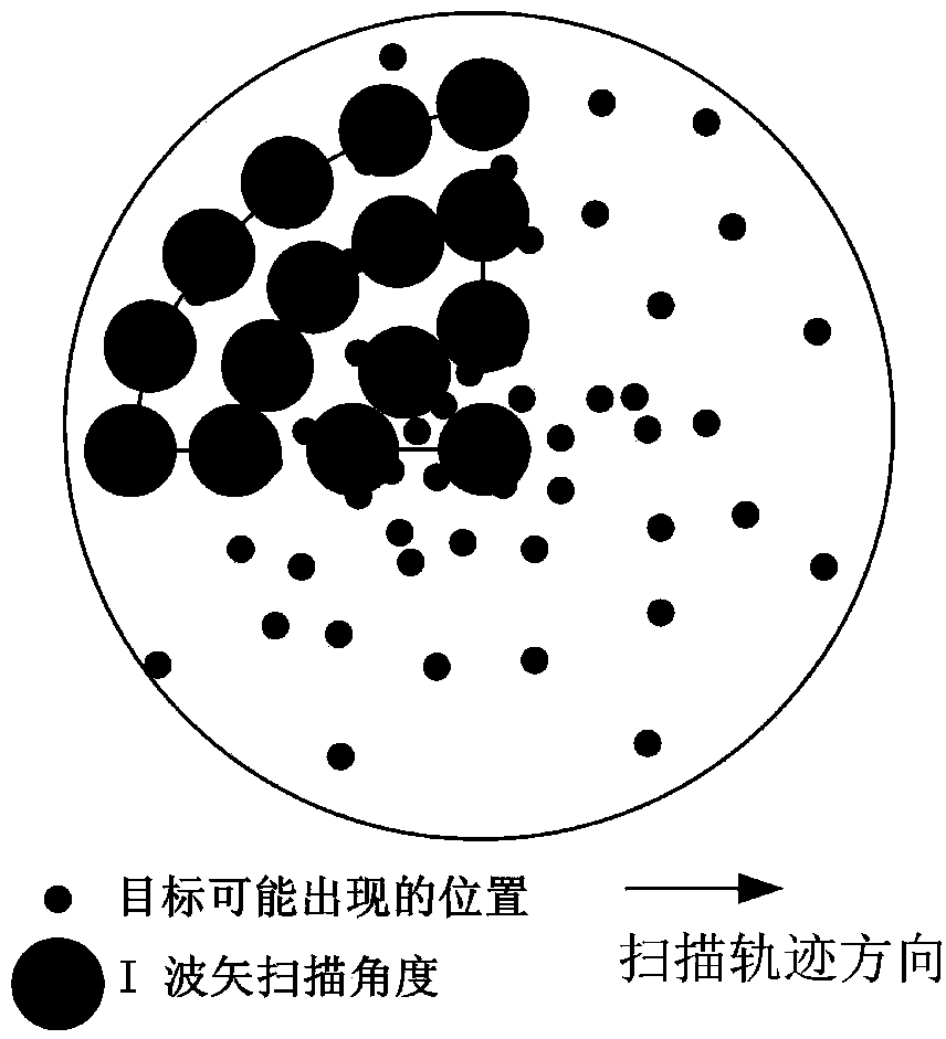 Fast acquisition system and method based on laser phased technology