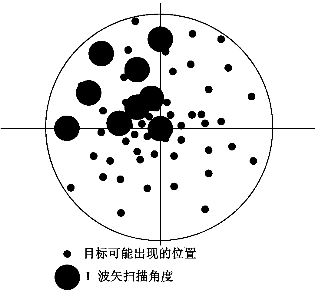 Fast acquisition system and method based on laser phased technology