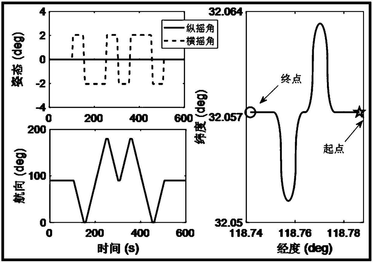 DVL-assisted (Doppler velocity log-assisted) SINS (strap-down inertial navigation system) robust on-moving initial alignment method