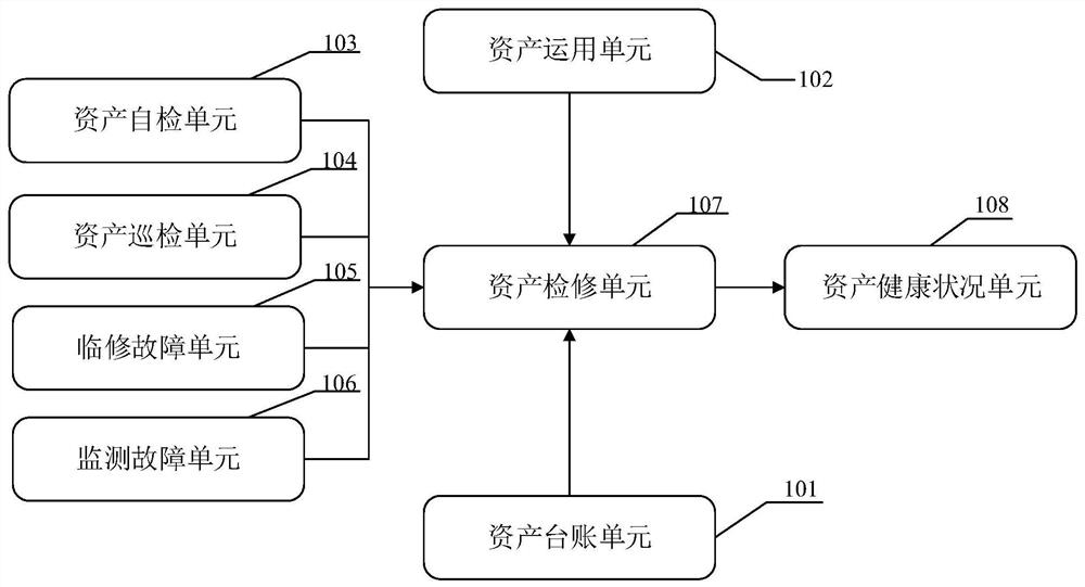 Railway key asset management system based on block chain technology