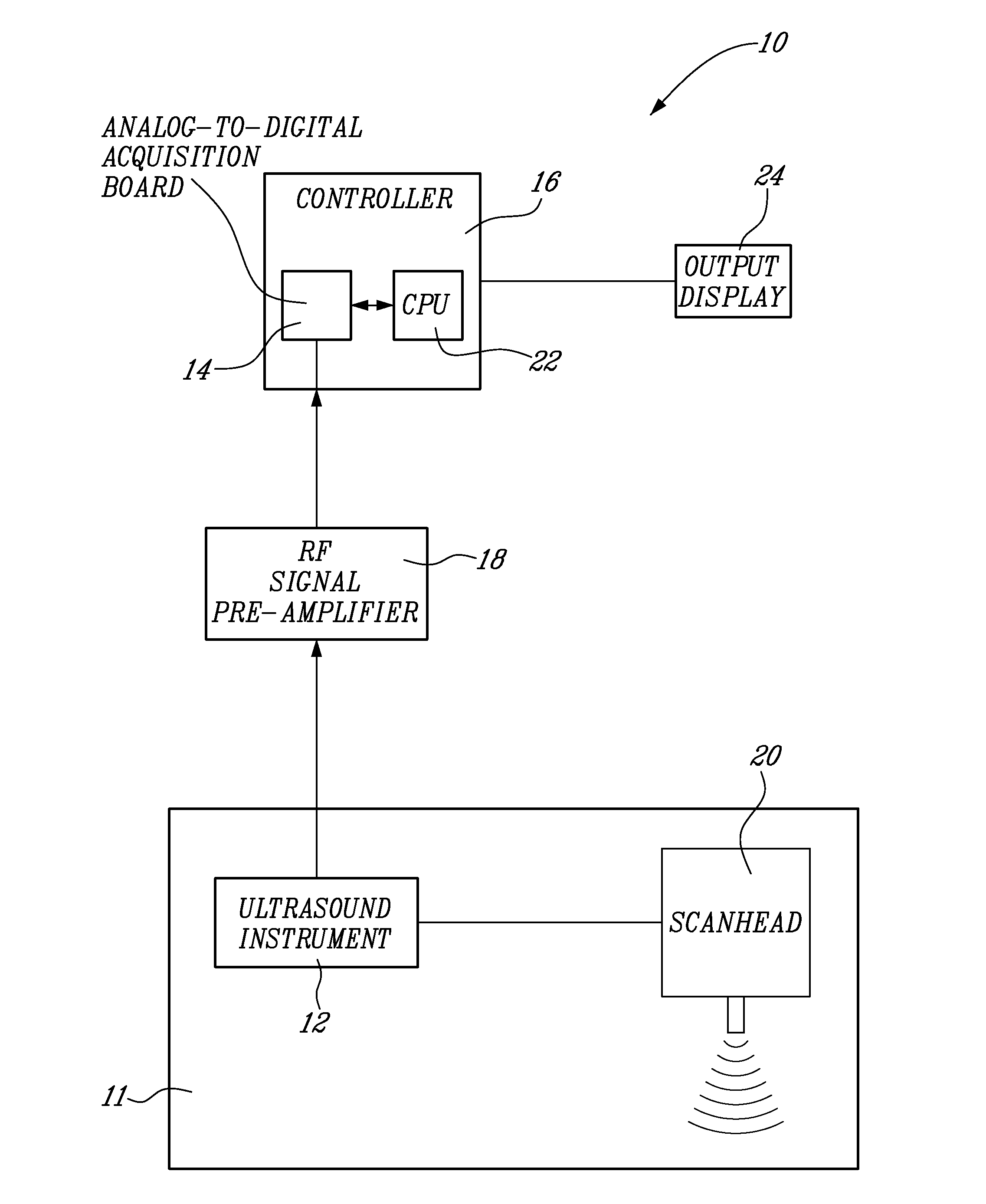 Method and system for vascular elastography