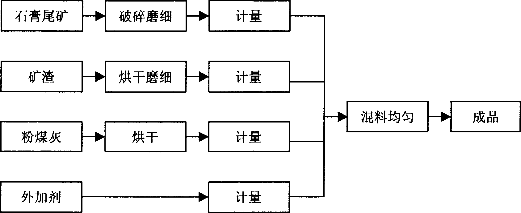 Gypsum tailing mine gelled material and preparation process thereof