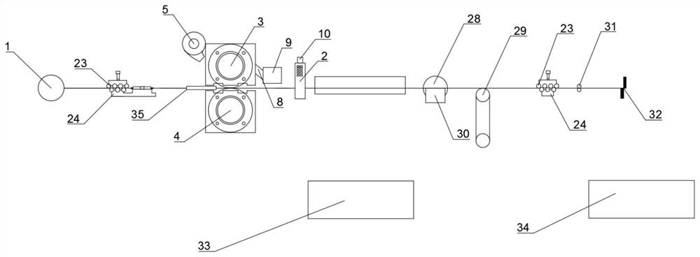 Tin sheet preparation device