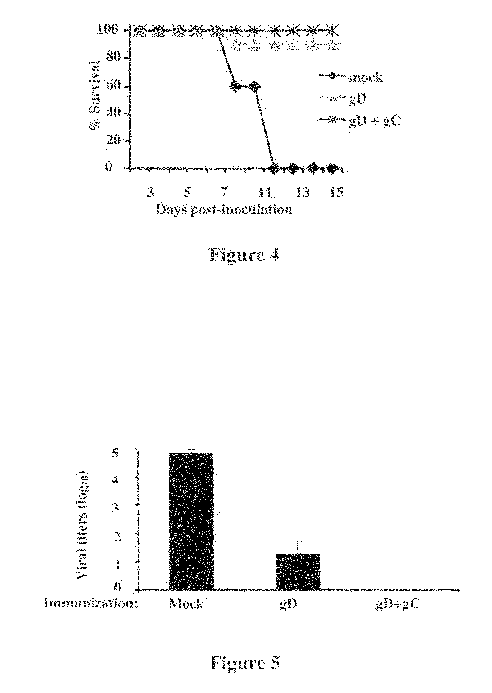 Herpes simplex virus combined subunit vaccines and methods of use thereof