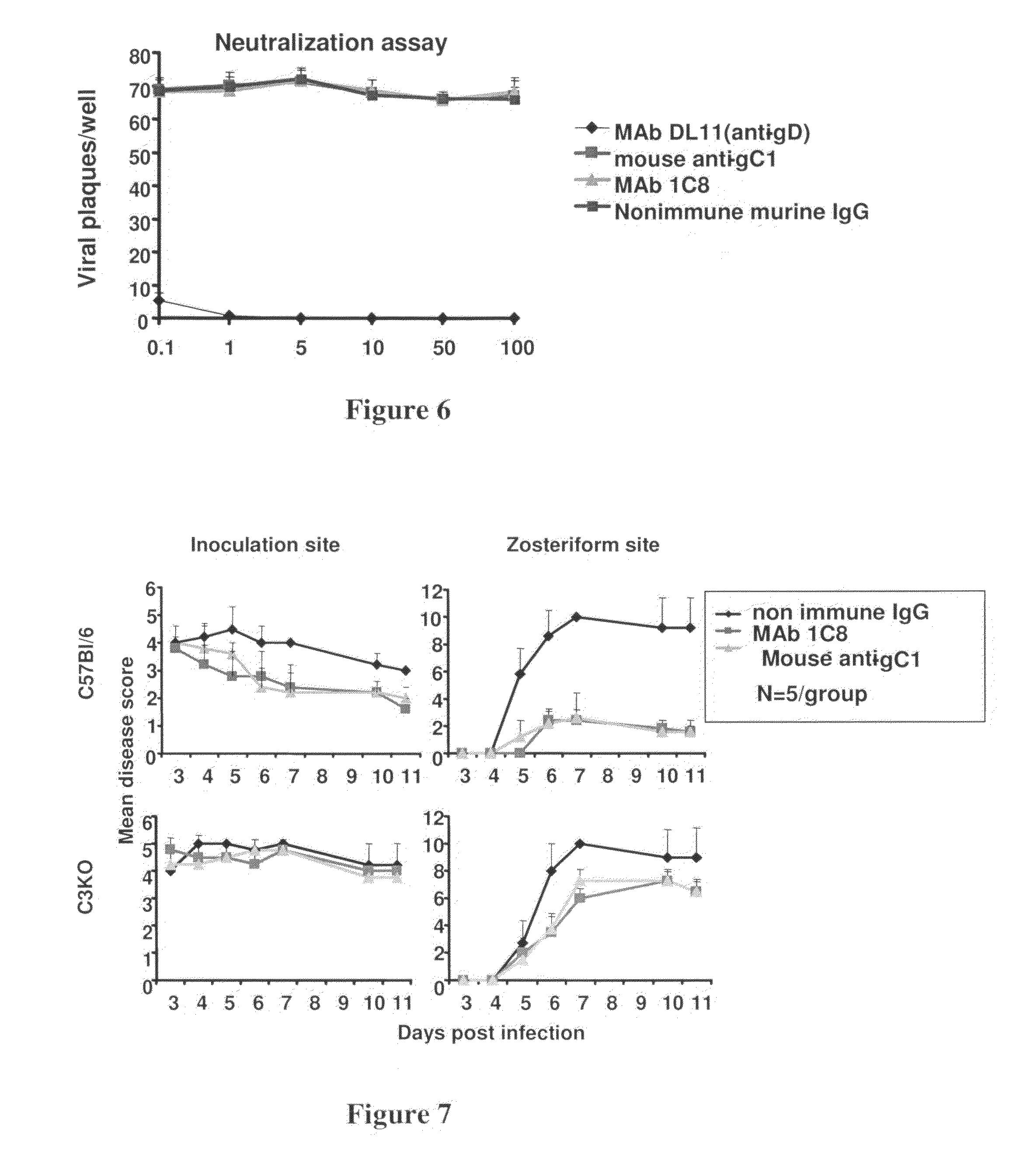 Herpes simplex virus combined subunit vaccines and methods of use thereof