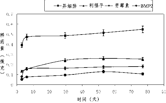 Method for preparing spliced artificial bone-filled sustained-release material with treatment effect