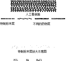 Method for preparing spliced artificial bone-filled sustained-release material with treatment effect