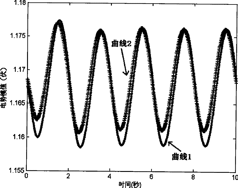 Computation method capable of tracking Davinan equivalence parameter base on total differential equation