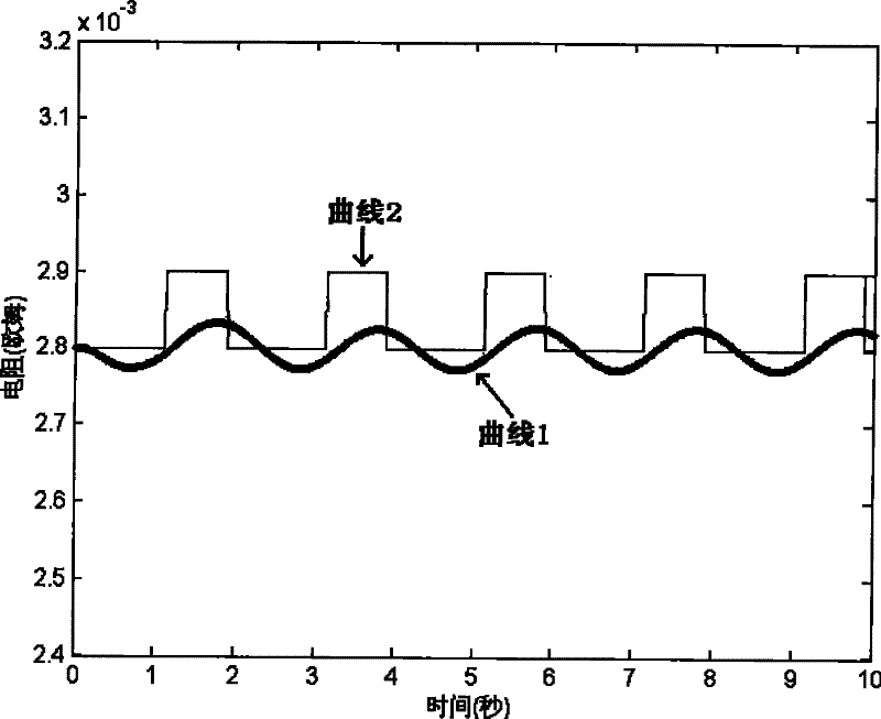 Computation method capable of tracking Davinan equivalence parameter base on total differential equation