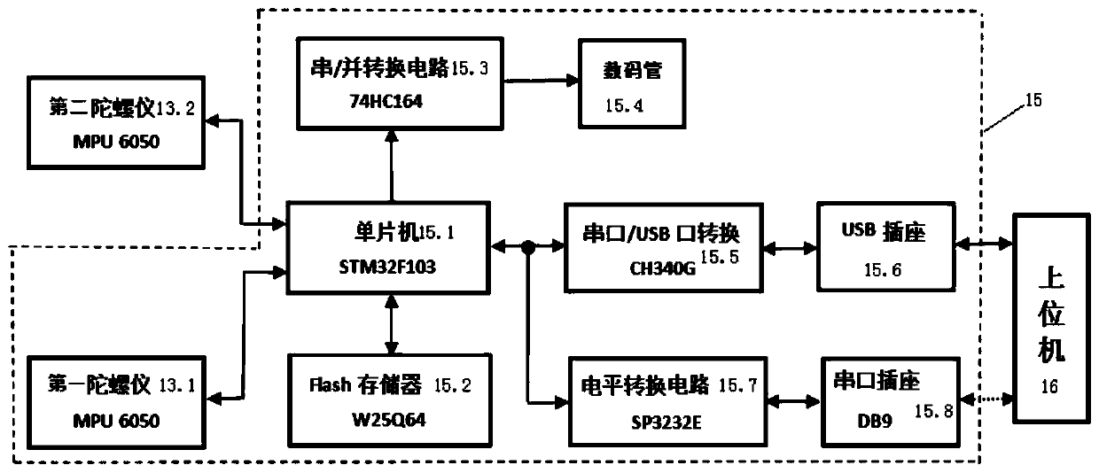 A method and device for automatically detecting the gear position of a manual transmission motor vehicle