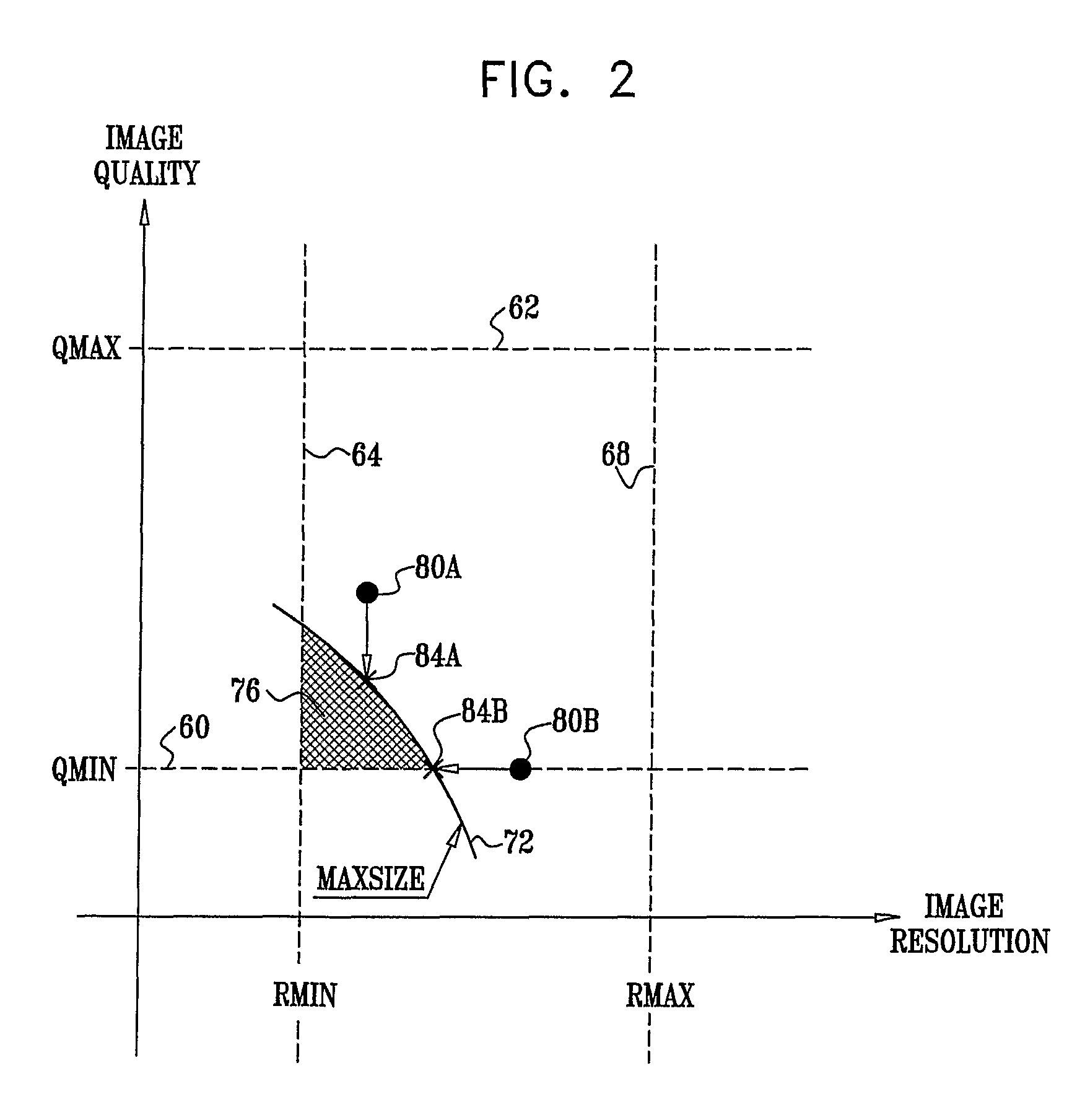 Image adaptation with target size, quality and resolution constraints