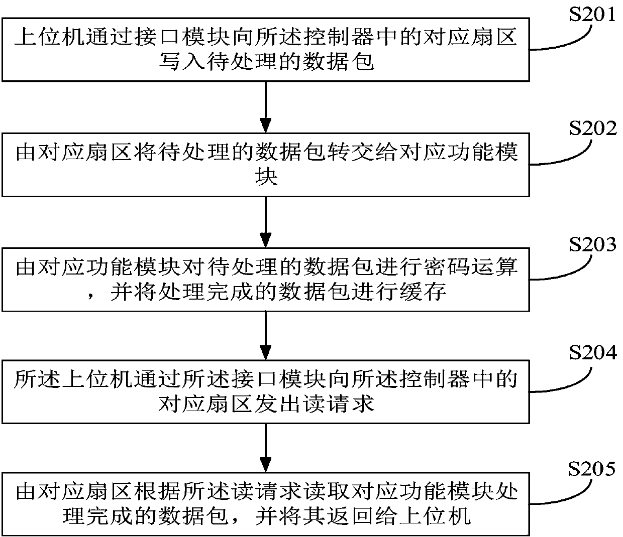 Security smart card system and password service method thereof