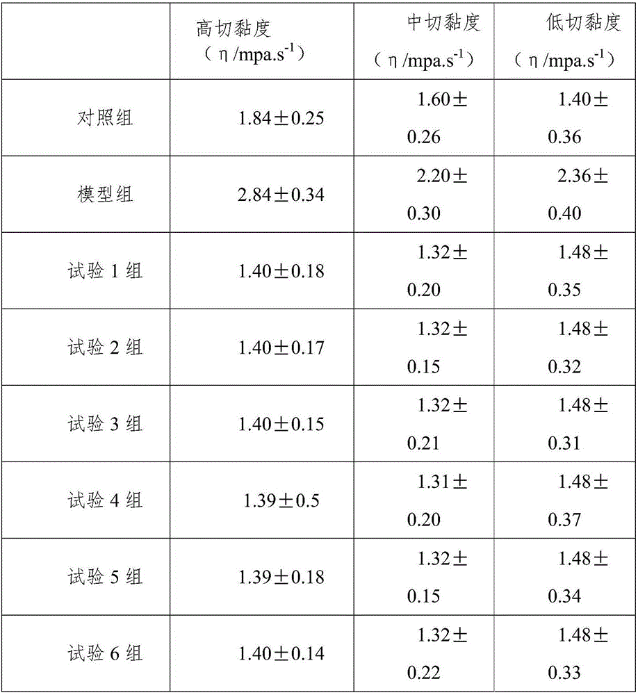 Pharmaceutical/food two-purpose composition capable of reducing blood fat, and preparation method thereof