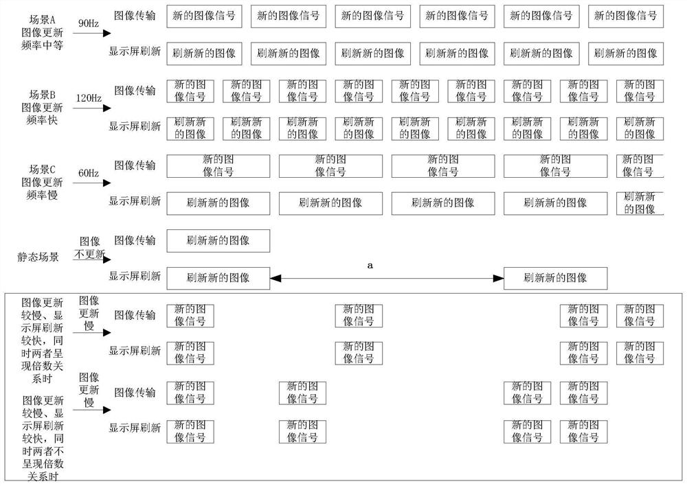 Method, device and electronic equipment for controlling display frequency of display screen