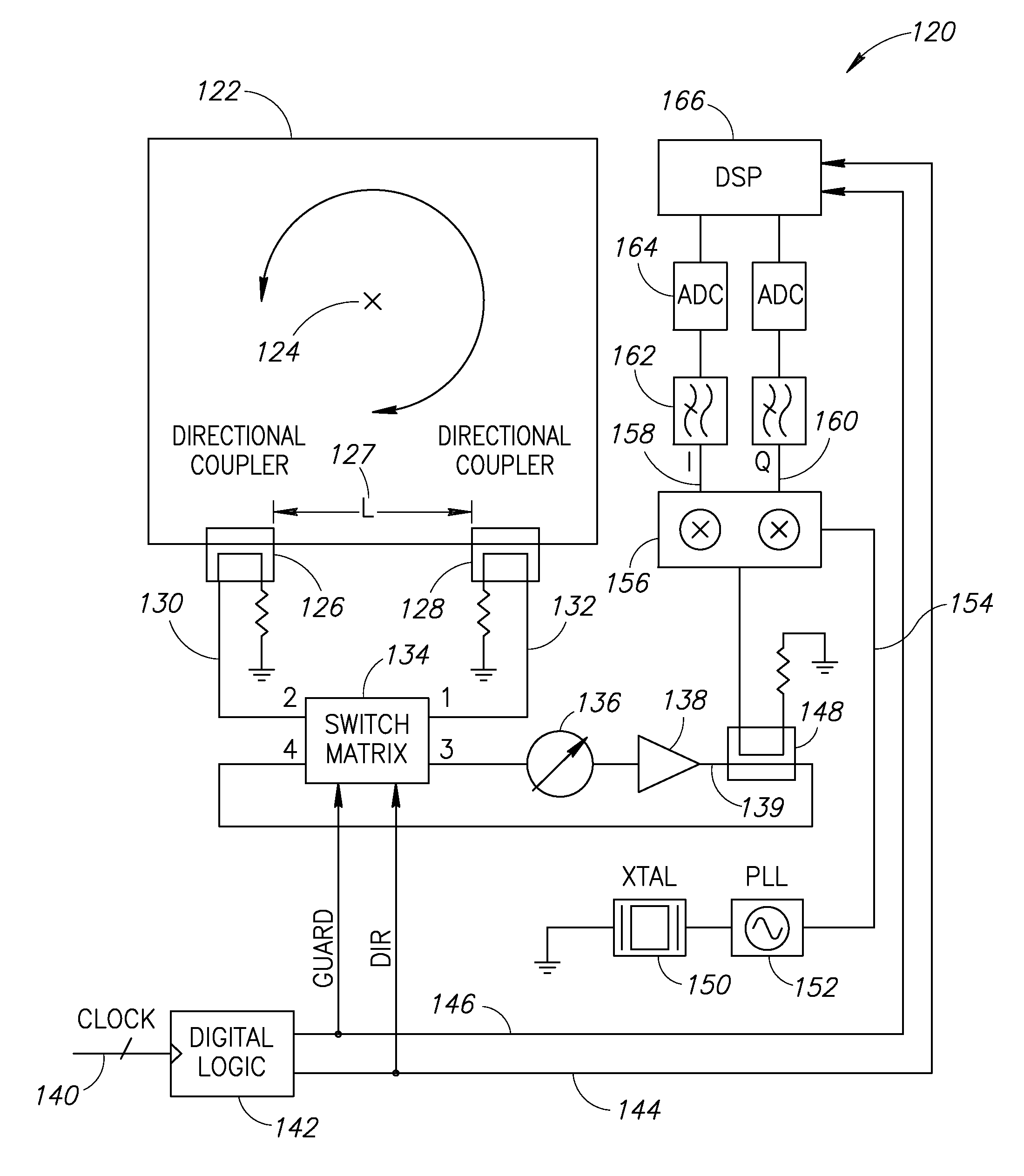 Sagnac effect based radio frequency electronic gyroscope incorporated in CMOS integrated circuit