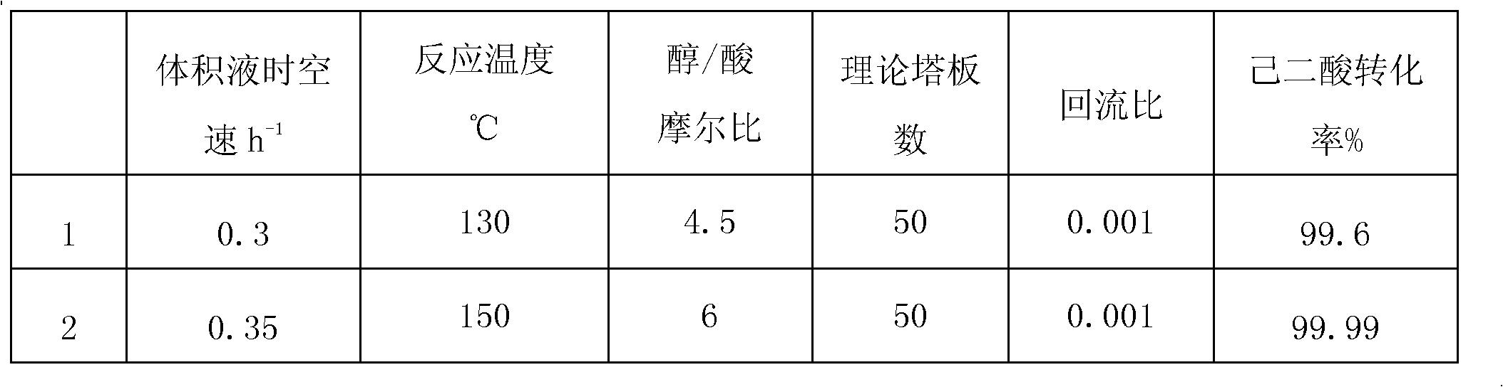 Process for producing 1,6-hexanediol and coproducing epsilon-caprolactone