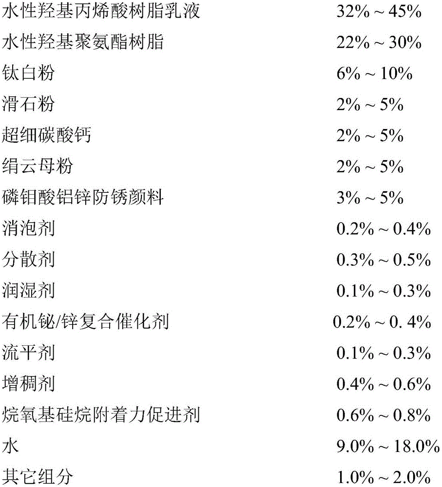 Two-component waterborne polyurethane industrial paint with excellent physical performance and preparation method thereof