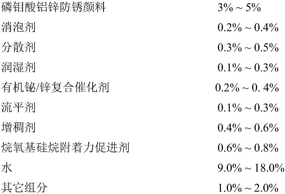 Two-component waterborne polyurethane industrial paint with excellent physical performance and preparation method thereof