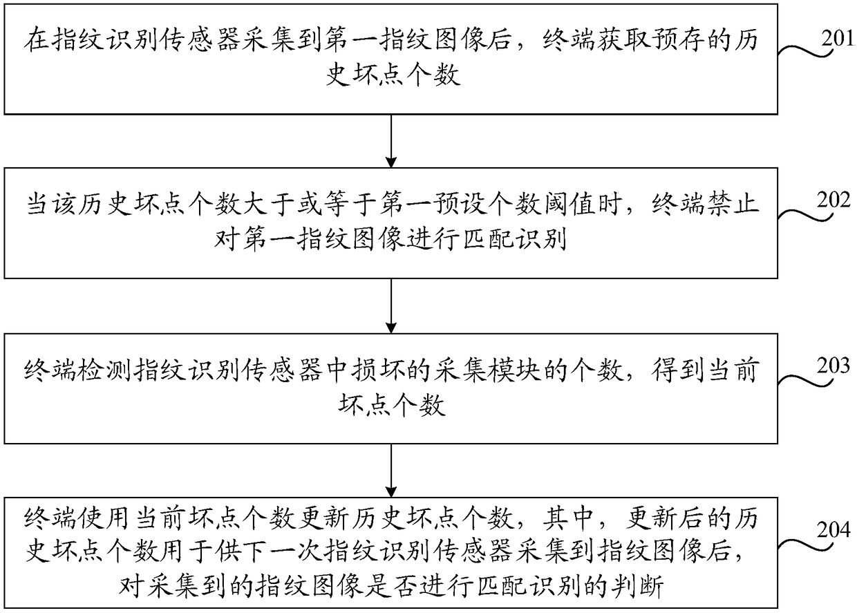 Fingerprint recognition method and device and computer readable storage medium