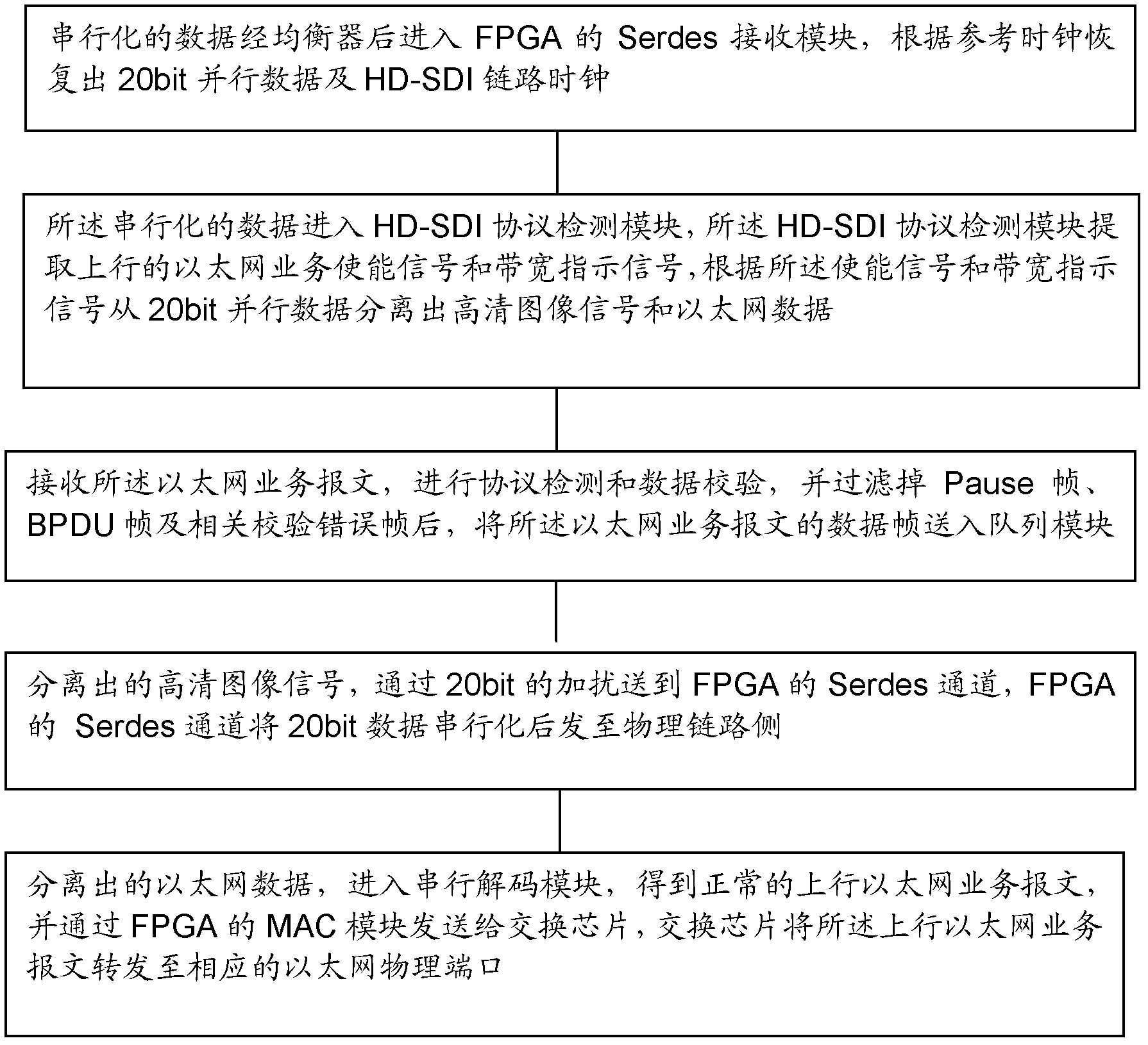 Ethernet service transmitting and receiving method and device capable of dynamically configuring bandwidth