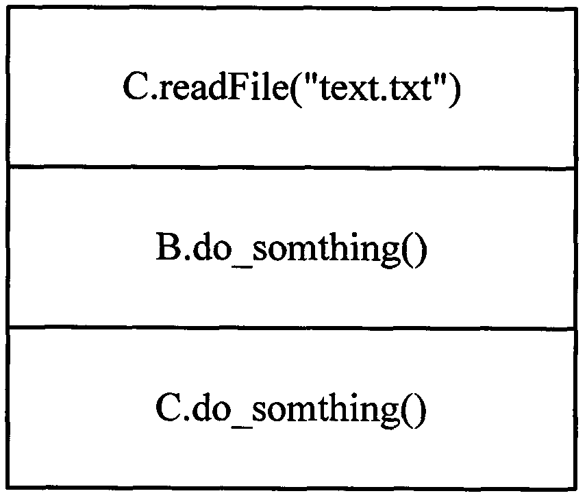 Method and device for controlling safety access to Java applications