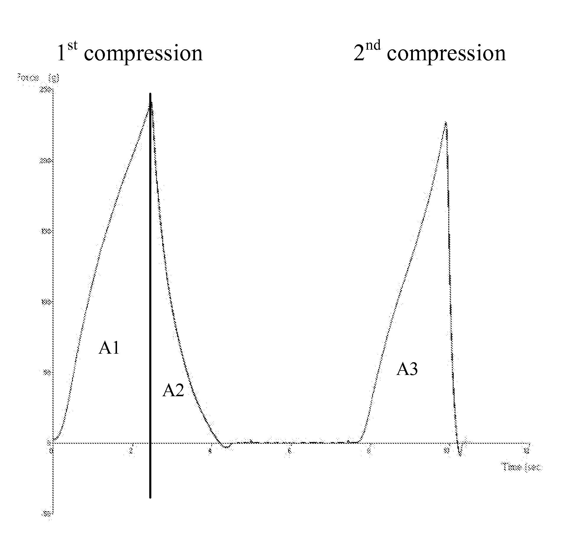 Polypeptide