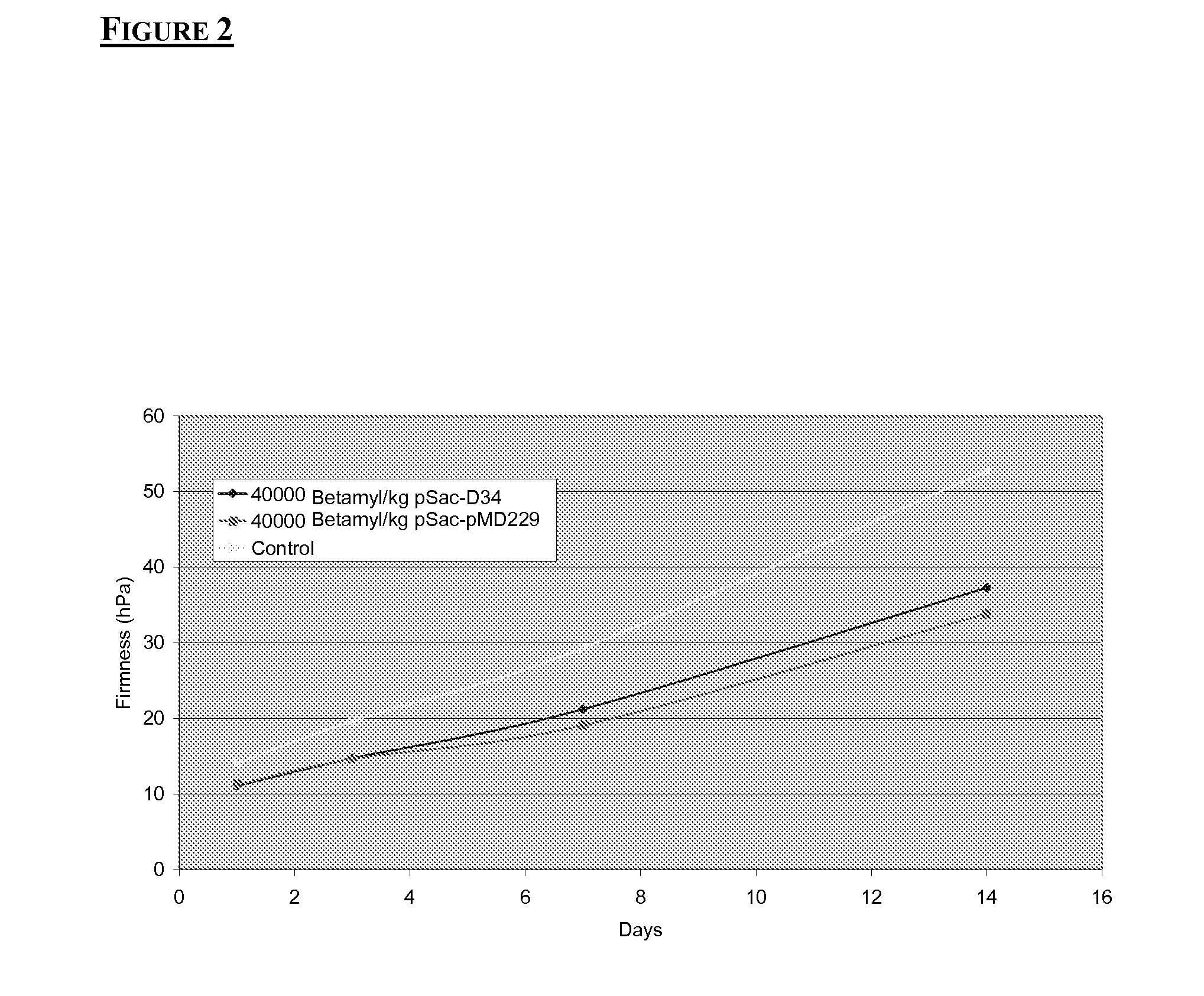 Polypeptide