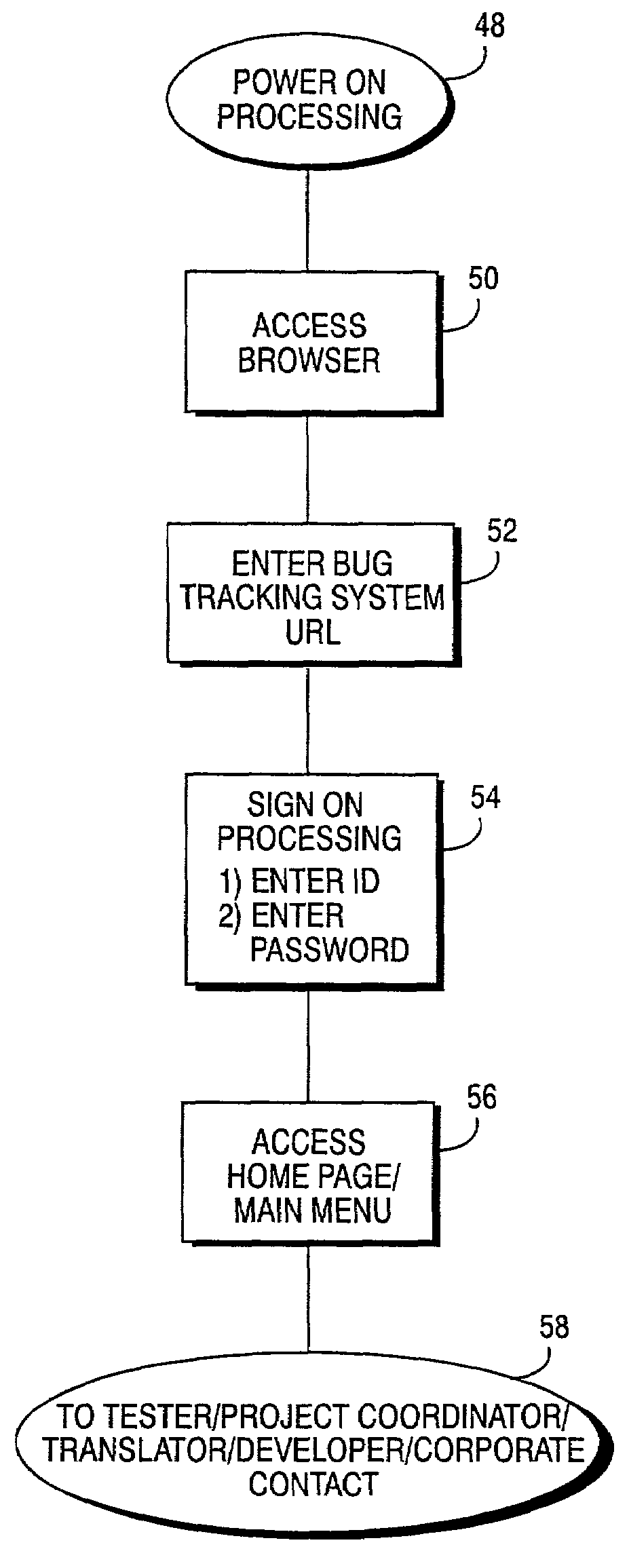 Product testing and bug tracking system