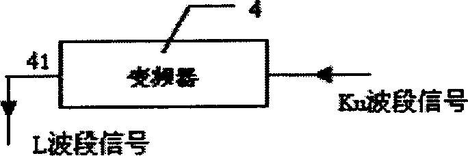 Automatic seeker of vehicle satellite telecommunication antenna