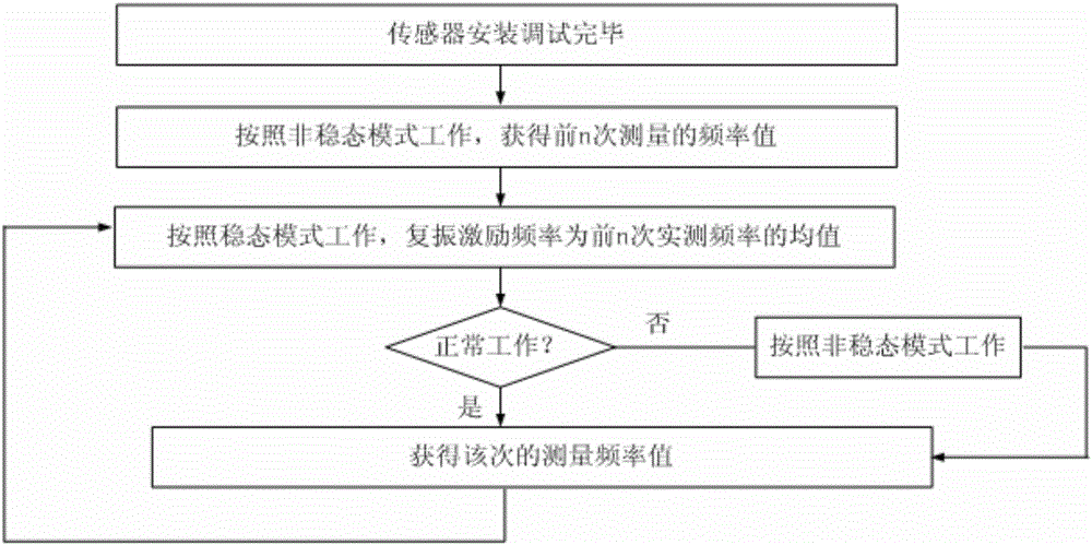 Low-power consumption vibrating wire sensor and excitation detection method thereof